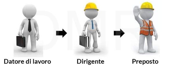 LE FIGURE DELLA SICUREZZA SUL LAVORO: RUOLI E RESPONSABILITA